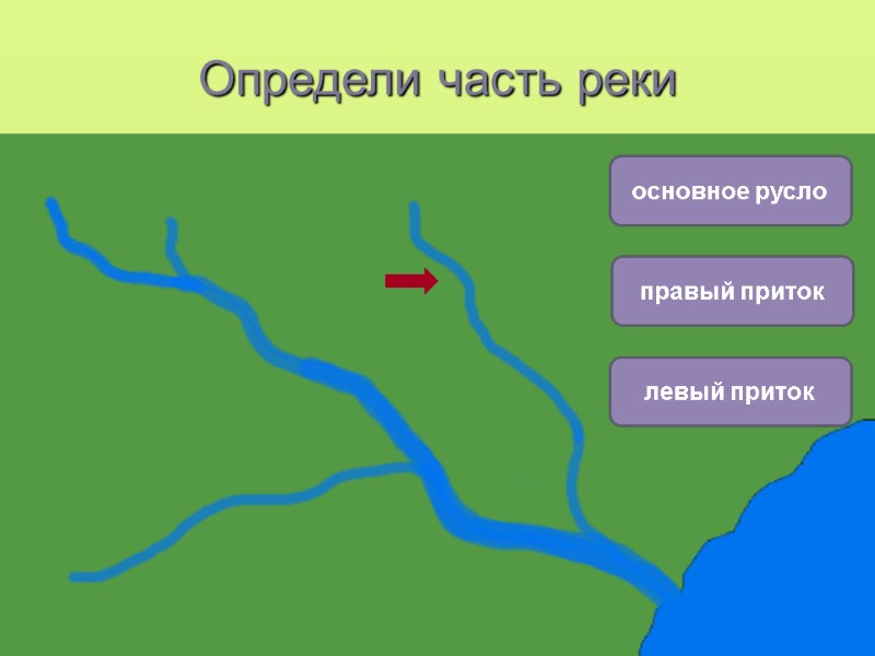 плоская равнина горы холмистая равнина основное русло левый приток правый приток Определи часть реки